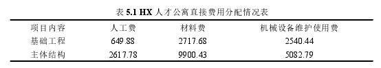 表 5.1 HX 人才公寓直接费用分配情况表