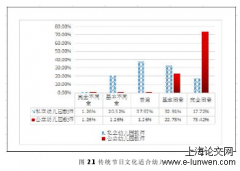 幼儿园传统节日教育活动研究