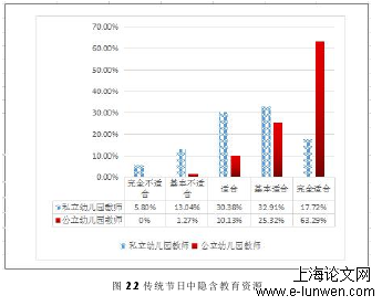 图 2.2 传统节日中隐含教育资源