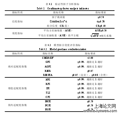 表 4.1 验证性因子分析指标