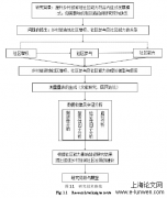 乡村旅游地社区能力影响路径管理研究