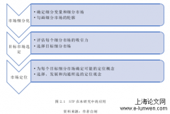 LM（中国）半自动咖啡机市场营销策略优化研究