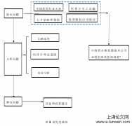 中国药企期权激励的经济学后果及影响因素分析