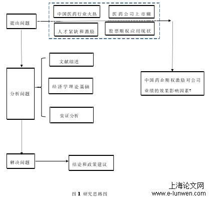 图 1  研究思路图