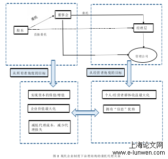 图 2  现代企业制度下治理结构的委托代理关系