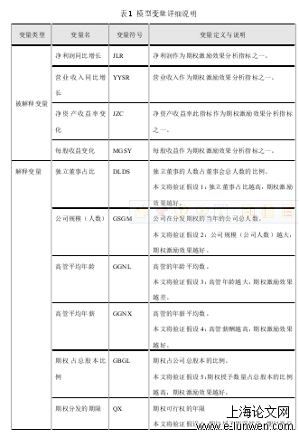 表 1  模型变量详细说明