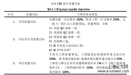 表 4.1 BJ 项目质量目标