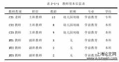 幼儿教育视角下新手型教师与专家型教师介入幼儿同伴冲突的比较研究