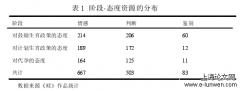 评价理论视域下《蛙》的话语语言学分析