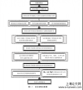 债务杠杆率调整与货币政策选择金融问题研究