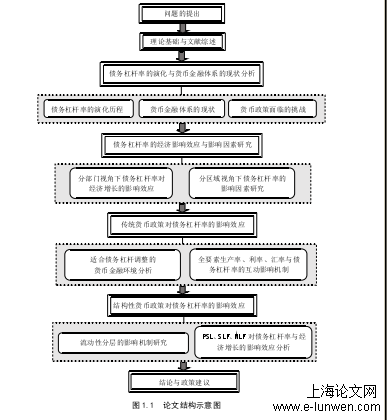 图 1.1  论文结构示意图