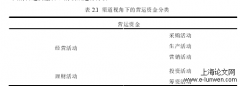 基于渠道视角的安泰集团会计营运资金管理研究