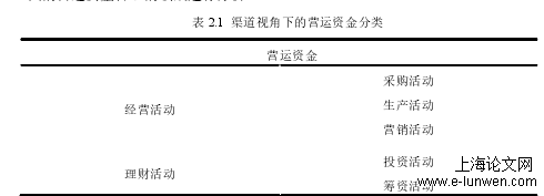 表 2.1  渠道视角下的营运资金分类