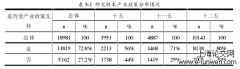 产业政策、会计信息与债务契约