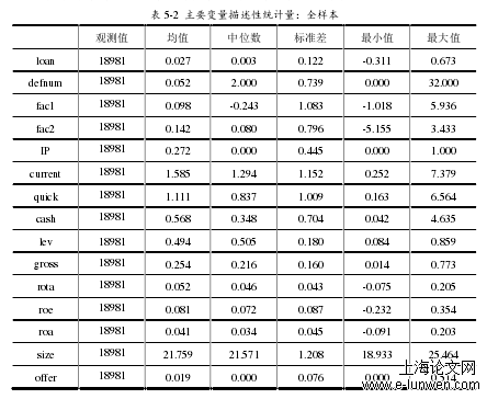 表 5-2  主要变量描述性统计量：全样本