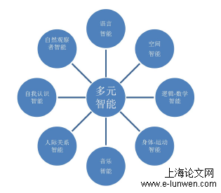 综合材料在小学美术教学中的应用研究