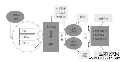 综合材料在小学美术教学中的应用研究