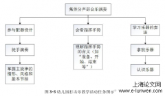 学前幼儿园音乐教育教学延伸活动研究