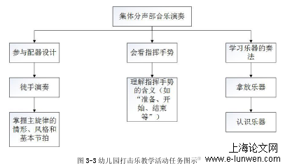 图 3-3 幼儿园打击乐教学活动任务图示