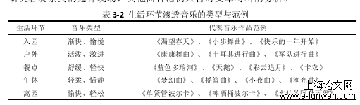 表 3-2 生活环节渗透音乐的类型与范例