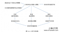 流动社会背景下新闻社交媒体对身份间性的再构