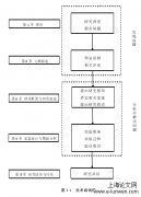 绿色营销中企业—环保事业契合对消费者绿色购买行为管理的影响机制研究