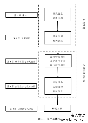 图 1.1   技术路线图