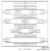 RFID技术应用于R.B无锡公司物流管理改进方法的探讨