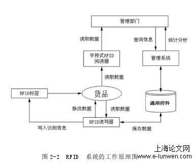 系统的工作原理图