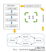 浅析ZL机电工程公司KPI绩效管理