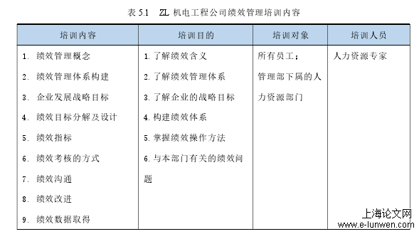 ZL 机电工程公司绩效管理培训内容