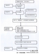 旅游体验背景下南宁“美丽南方”乡村旅游项目的改进