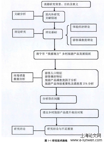 研究技术路径