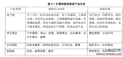 扩展体验型旅游产品内容