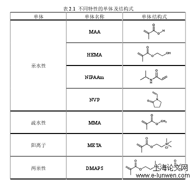 不同特性的单体及结构式