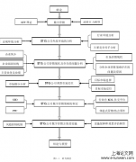 STG公司数字营销策略研究