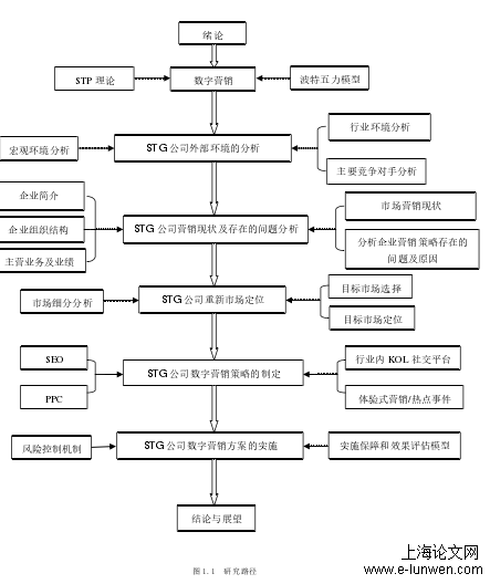 研究路径