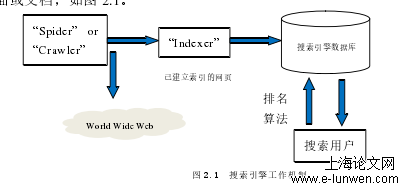 探索引擎工作机制