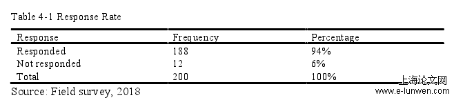 Resuponse Rate