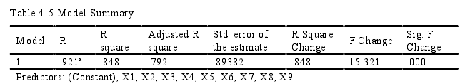 Model Summary