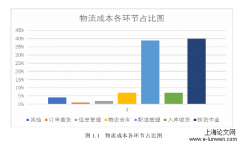 浅析A企业仓库拣货流程的优化