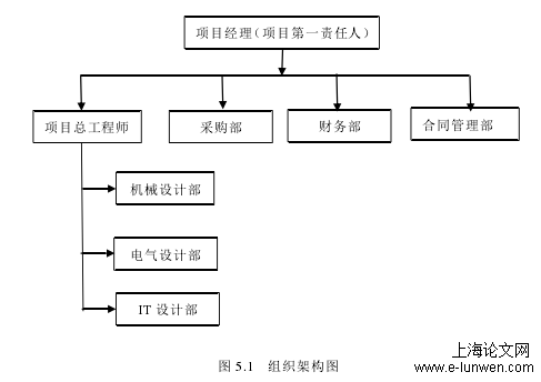 组织架构图