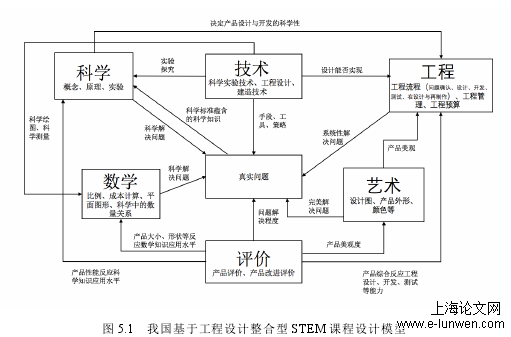 我国基于工程设计整合型STEM课程设计模型