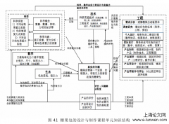 基于工程设计之小学整合型STEM课程设计与应用分析