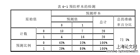 预估样本的检测