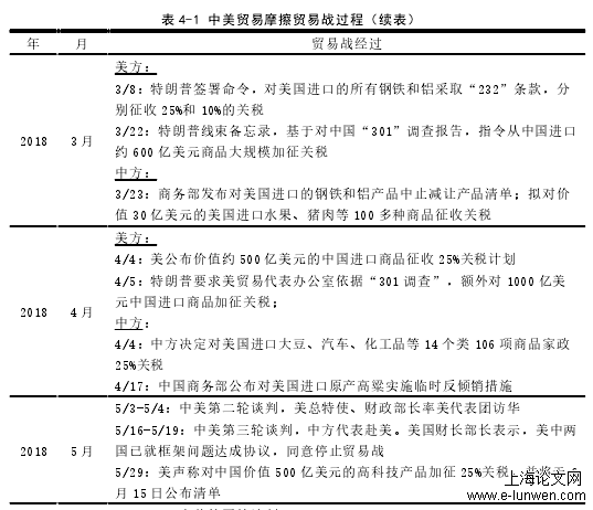 中美贸易摩擦贸易战过程（续表）