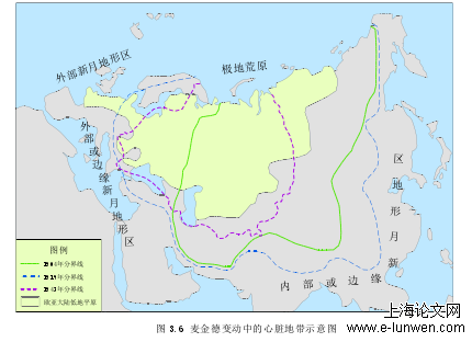 麦金德变动中的心脏地带示意图