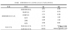 父母对幼儿消极情绪应对方式与幼儿攻击行为的关系研究