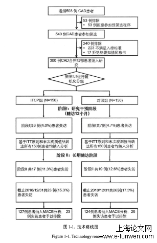 冠状动脉粥样硬化性心脏病