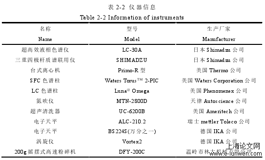 超临界流体色谱